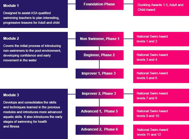 Module diagram